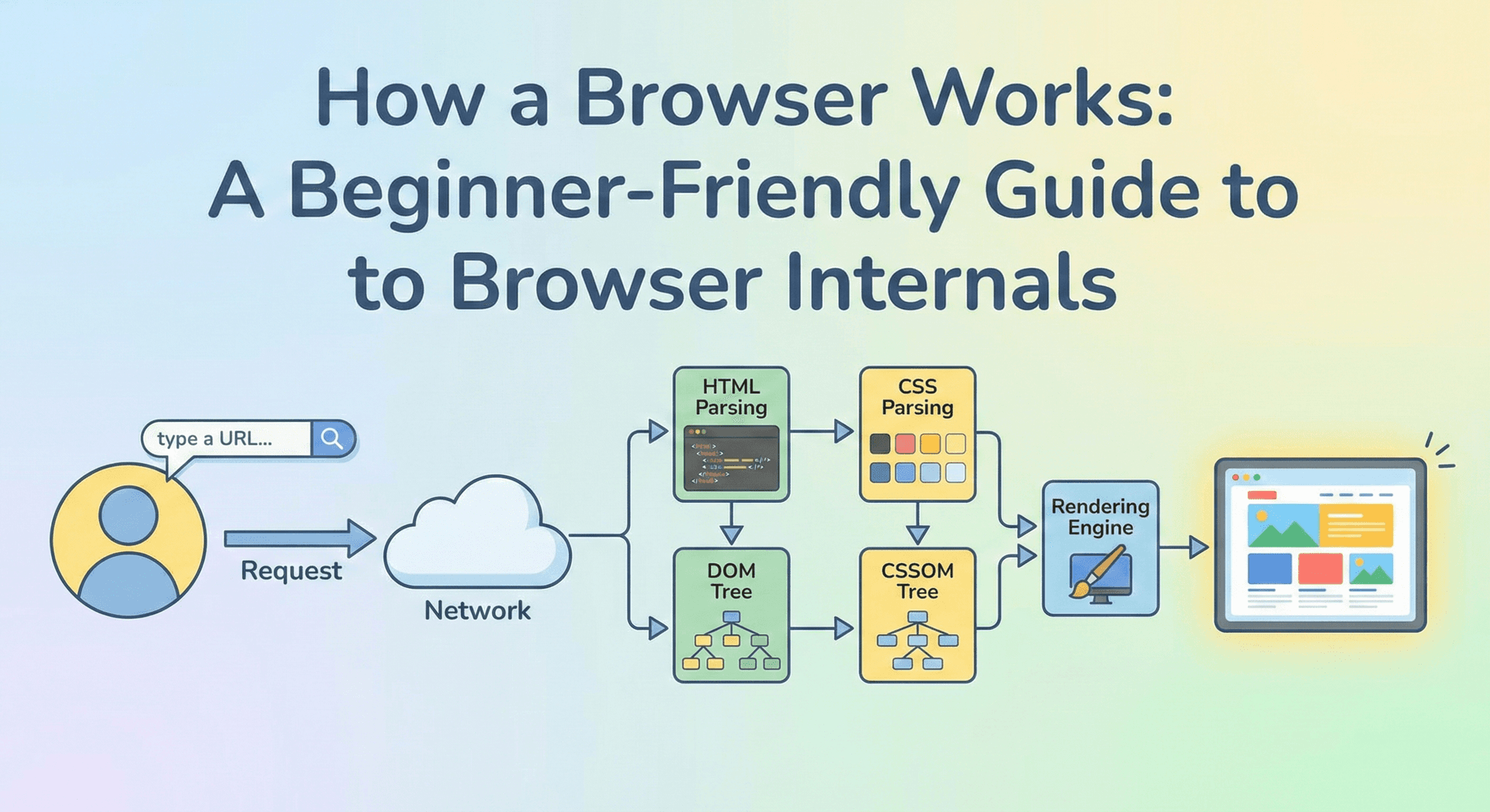 How a Browser Works: A Beginner-Friendly Guide to Browser Internals