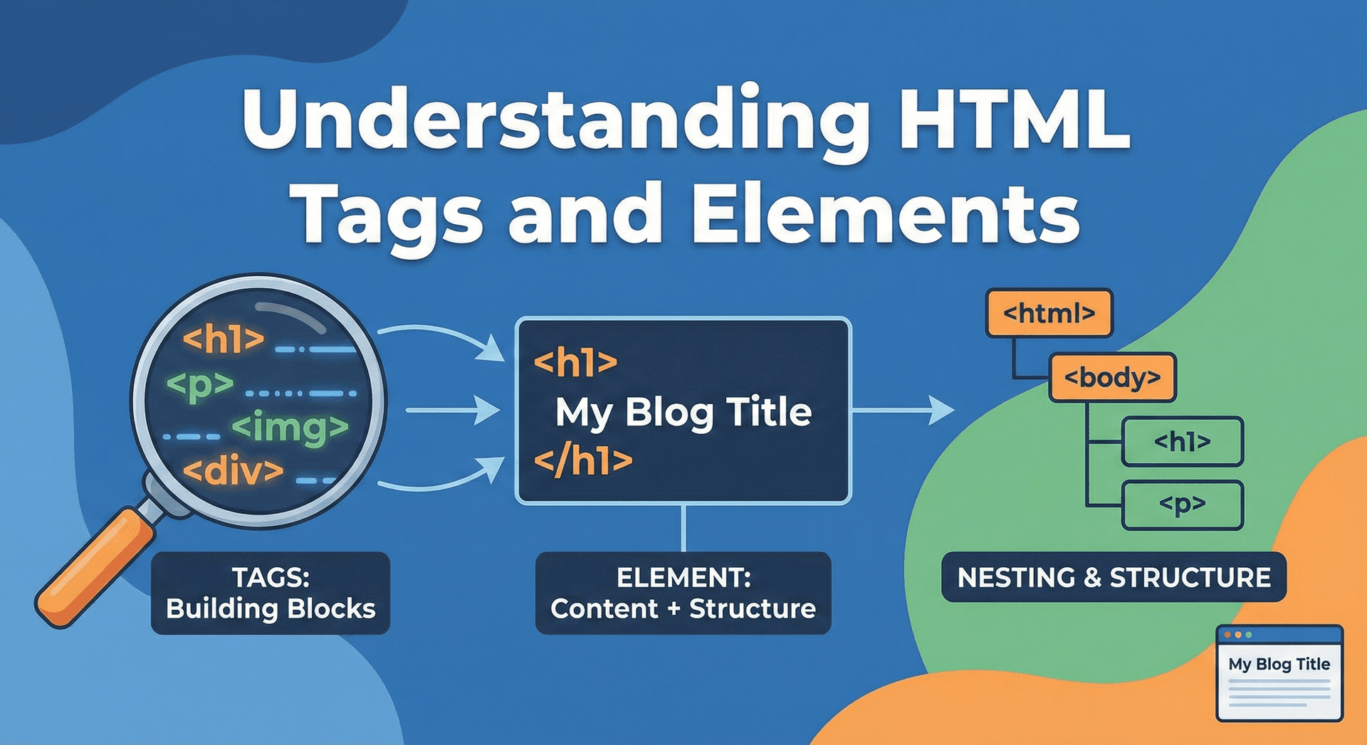Understanding HTML Tags and Elements